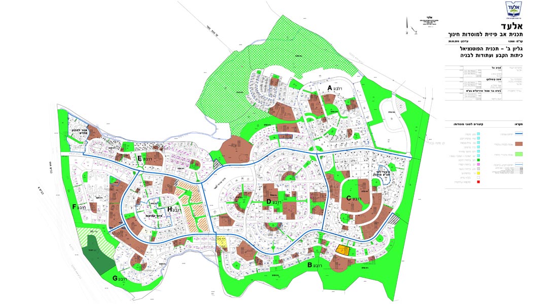 Elad Educational master plan