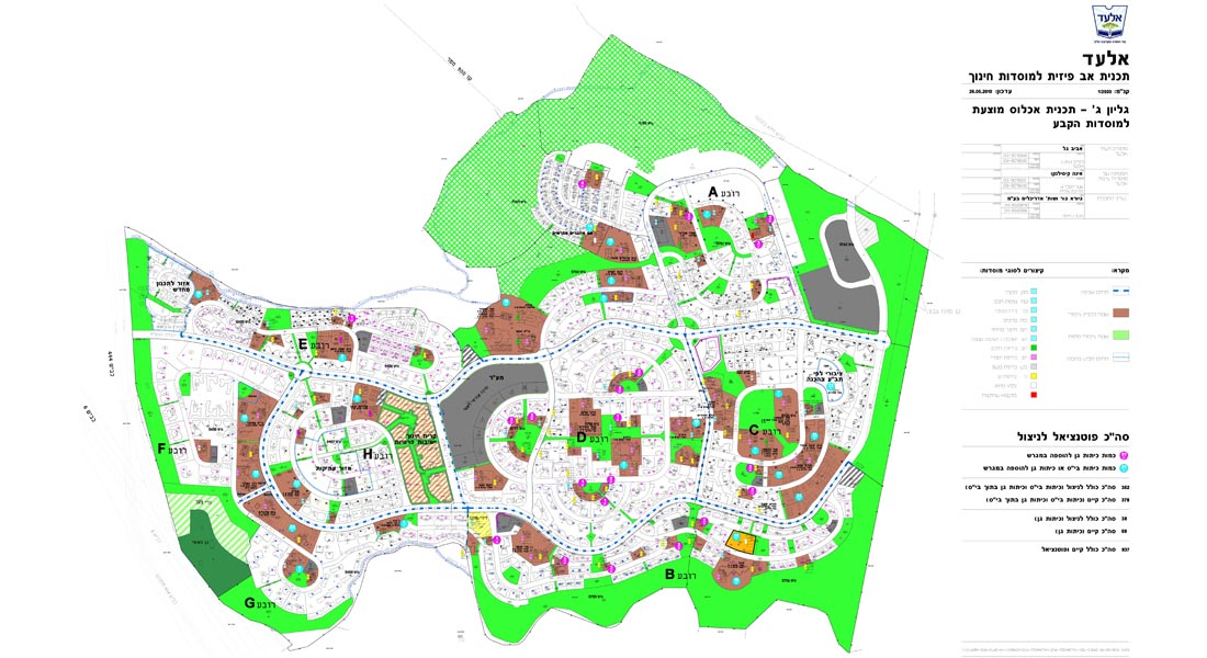 Elad Educational master plan