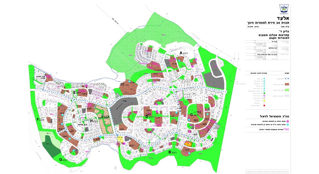 Elad Educational master plan